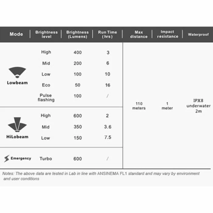 Lampe Ravemen CR 500 – Image 4